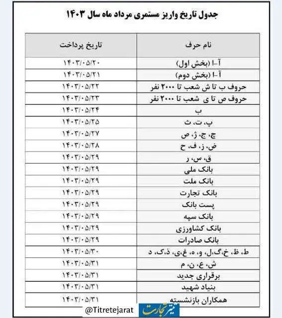 حقوق بازنشستگان