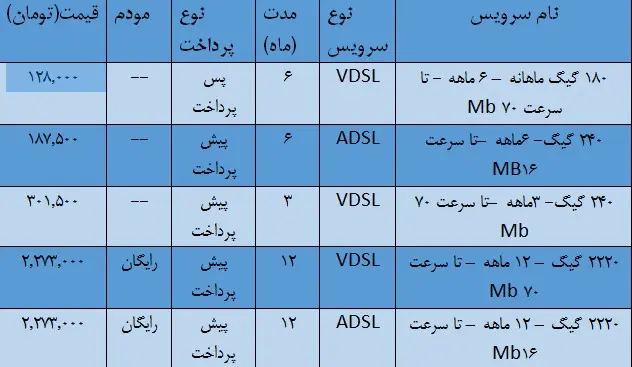 شرکت مخابرات ایران