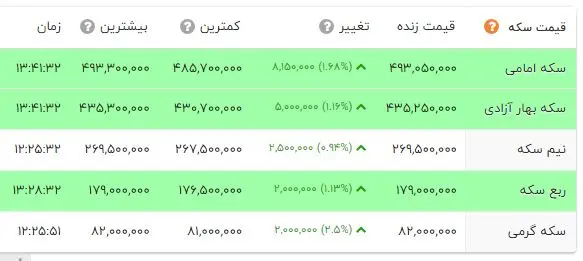 قیمت طلا 