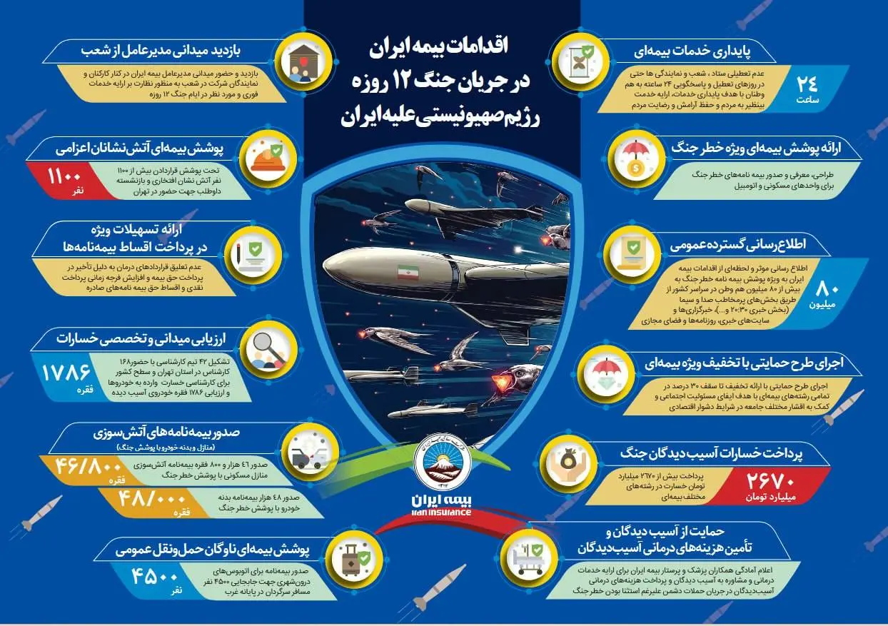 بیمه ایران