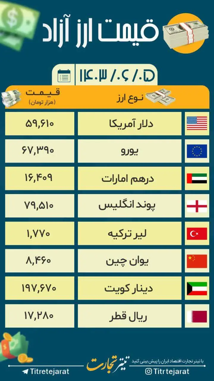 قیمت دلار