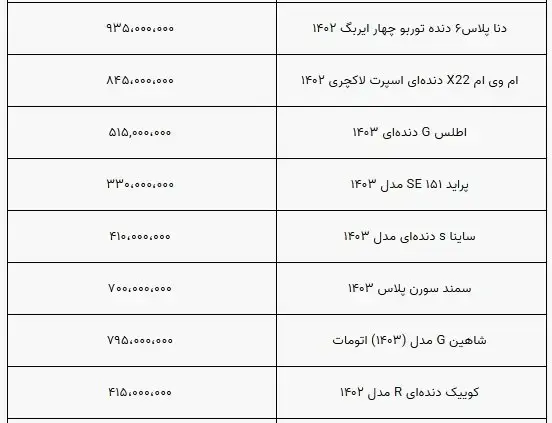 قیمت خودرو