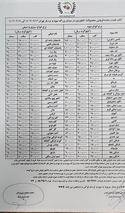 قیمت عمده محصولات کشاورزی 