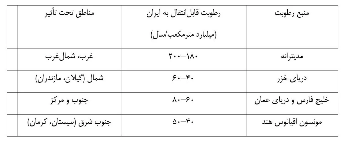 آب 