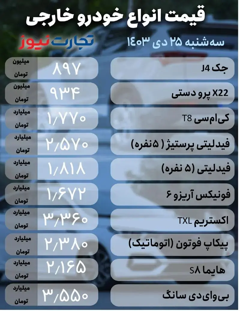 قیمت حودرو