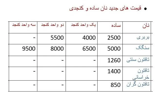 قیمت نان