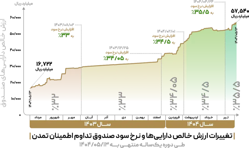 رسانه تمدن.