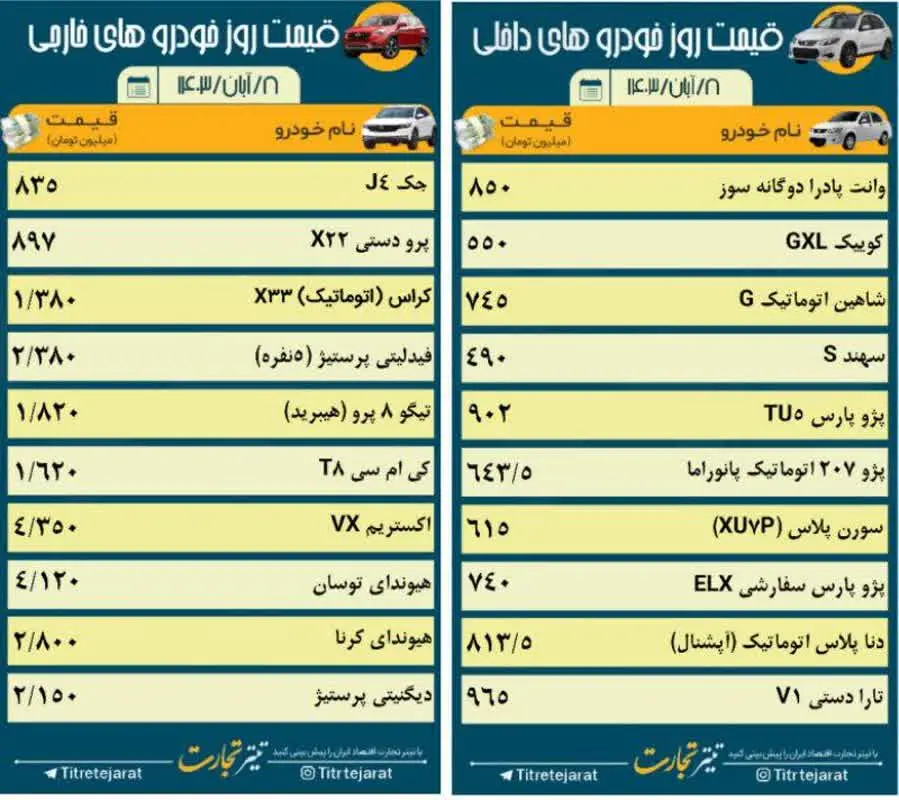 قیمت خودرو