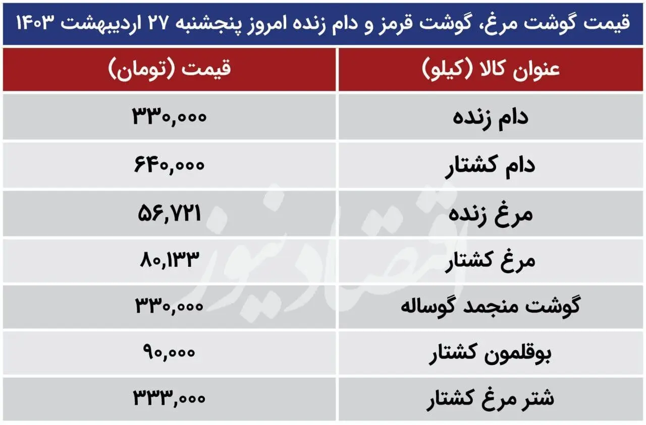 قیمت گوشت 