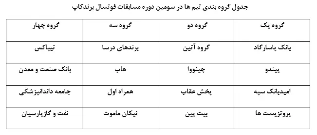 مسابقات فوتسال برندکاپ