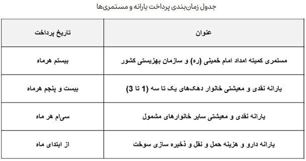 یارانه نقدی