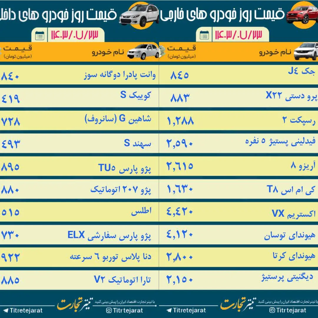 قیمت خودرو