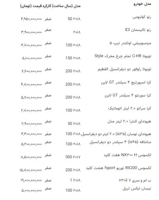 قیمت خودرو