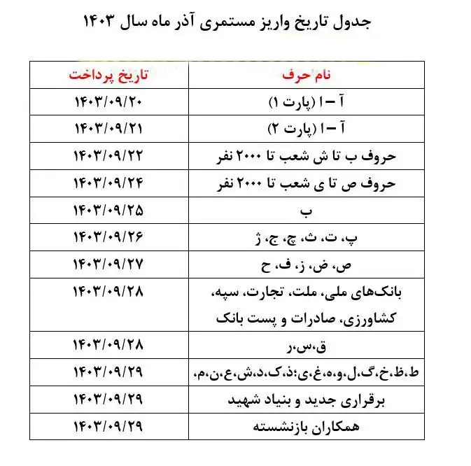 حقوق بازنشستگان