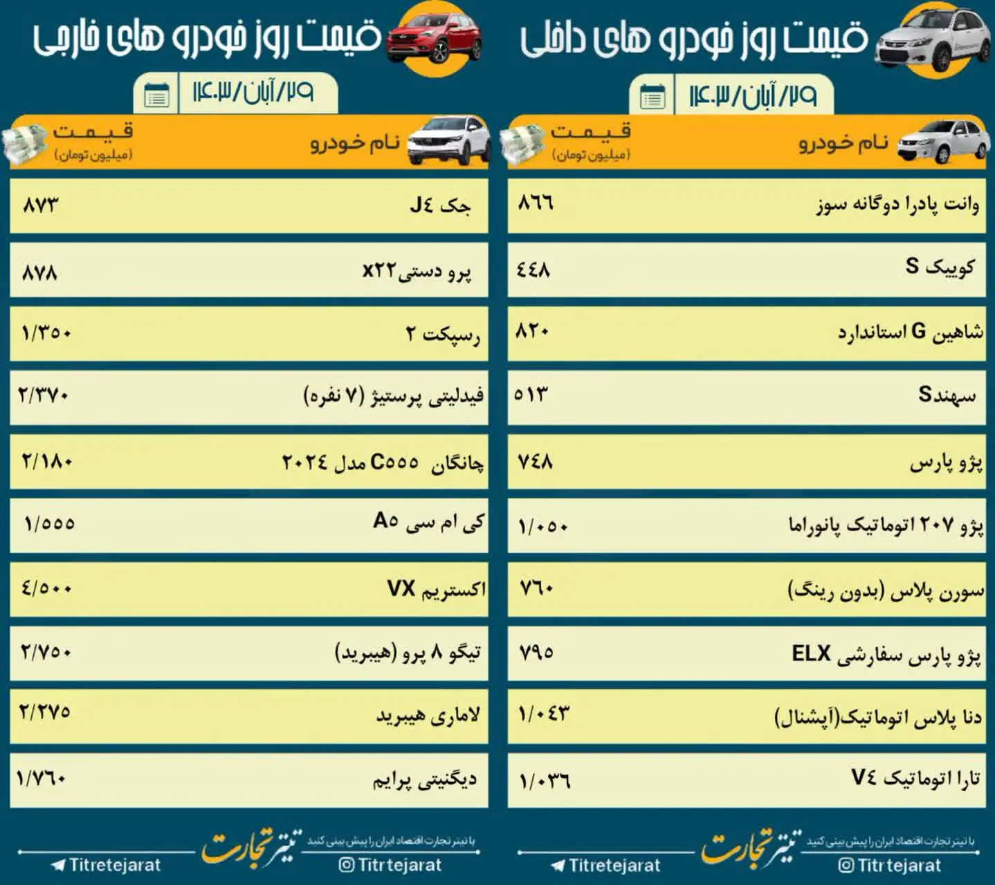 قیمت خودرو