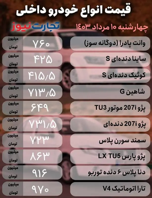 قیمت خودرو