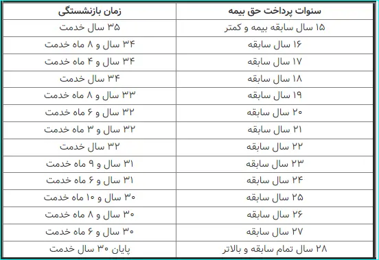 سن بازنشستگی