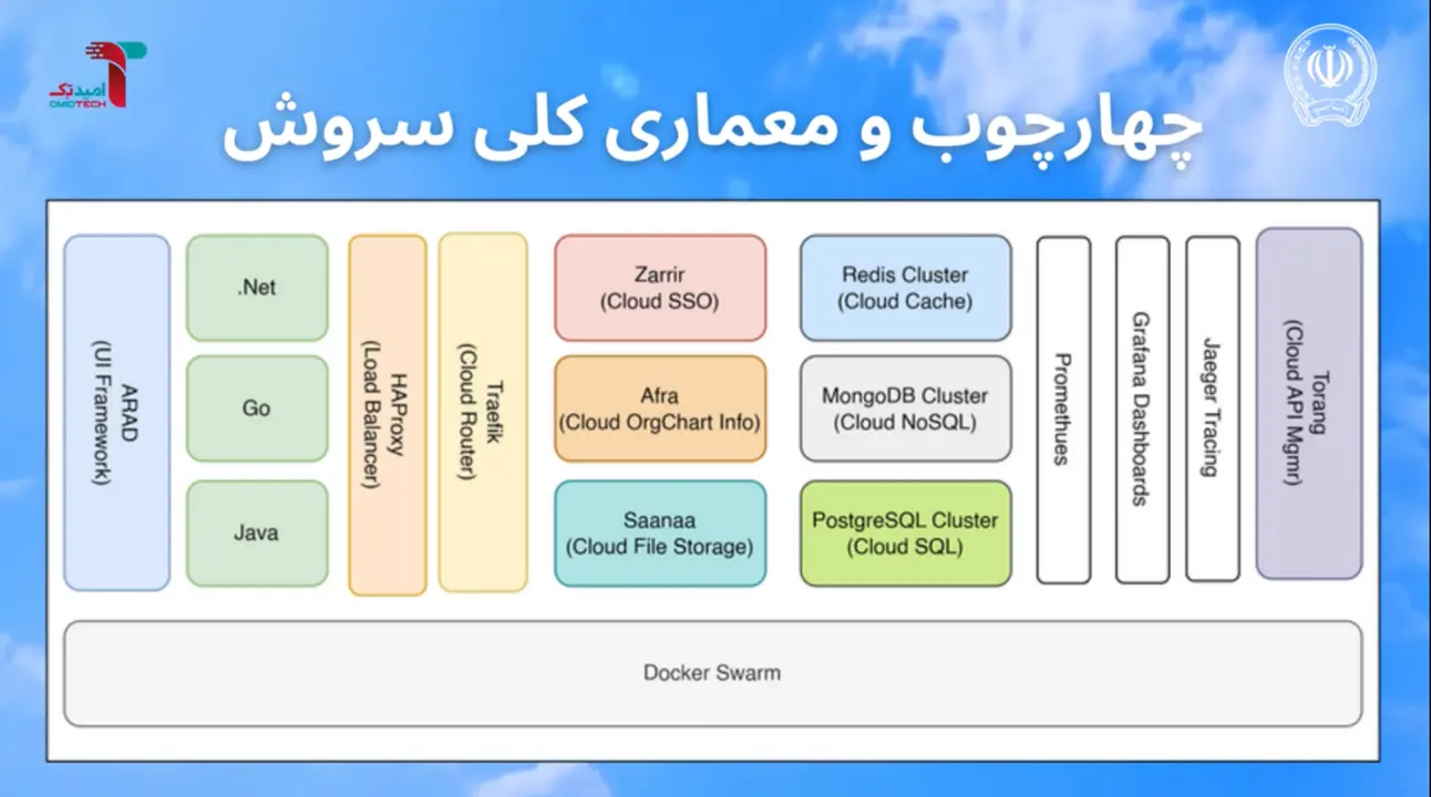 بانکداری دیجیتال بانک سپه