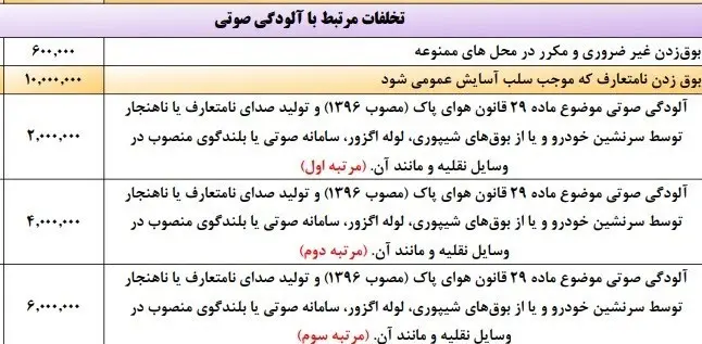 جریمه رانندگی