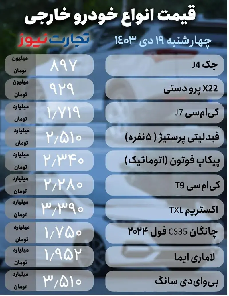 قیمت خودرو