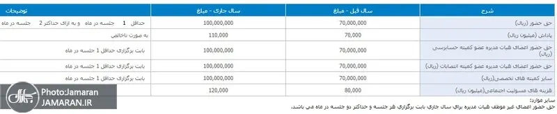 بانک خاورمیانه