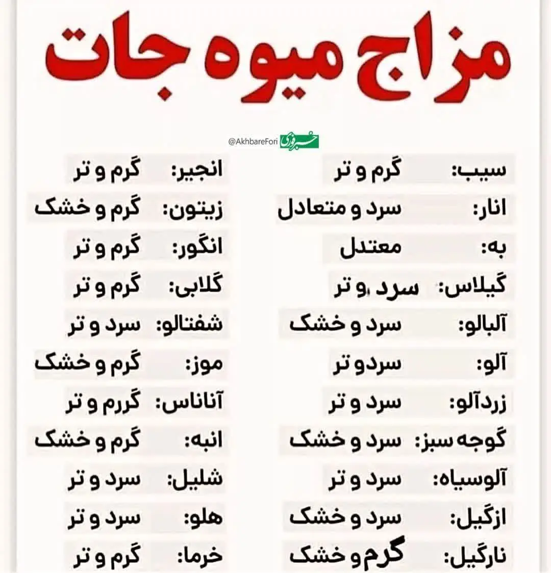 مزاج میوه ها 