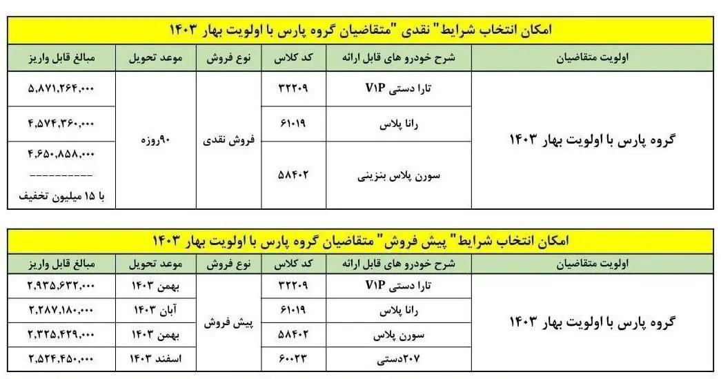 ایران خودرو