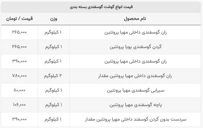 قیمت گوشت