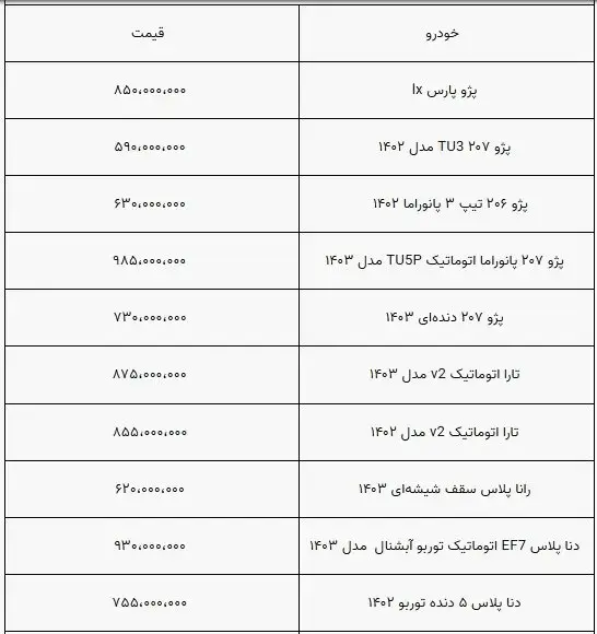 قیمت خودرو