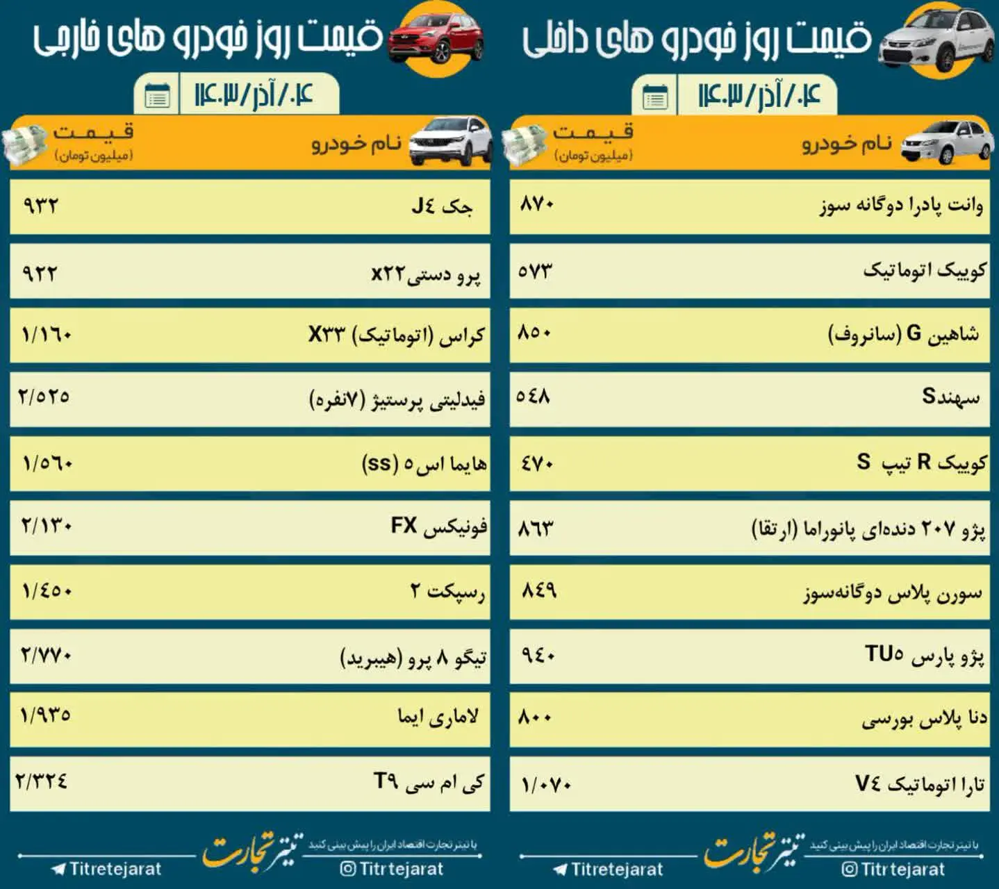 قیمت خودرو