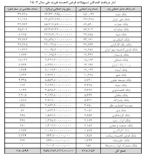 وام فرزندآوری