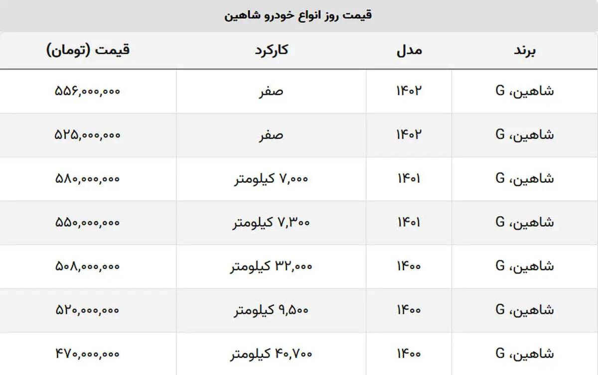 قیمت شاهین