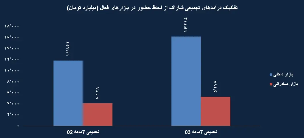   پتروشیمی شازند