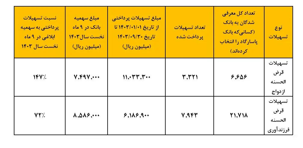 <strong>بانک پاسارگاد</strong>