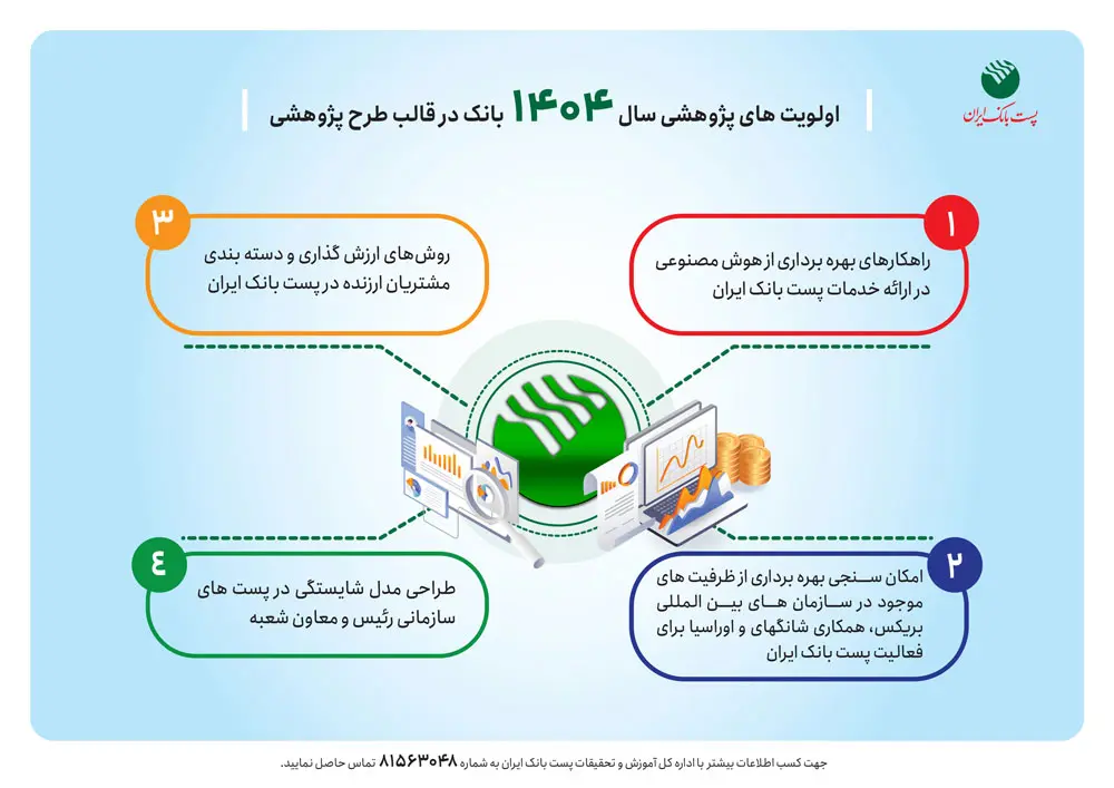 پست بانک ایران2