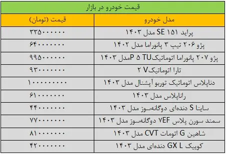 قیمت خودرو