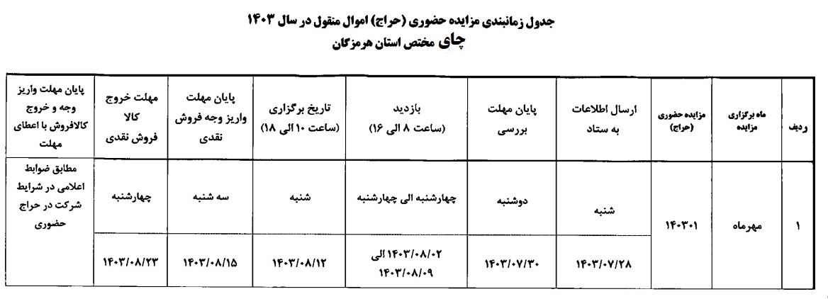 <strong>اموال تملیکی</strong>2