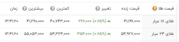 قیمت طلا 