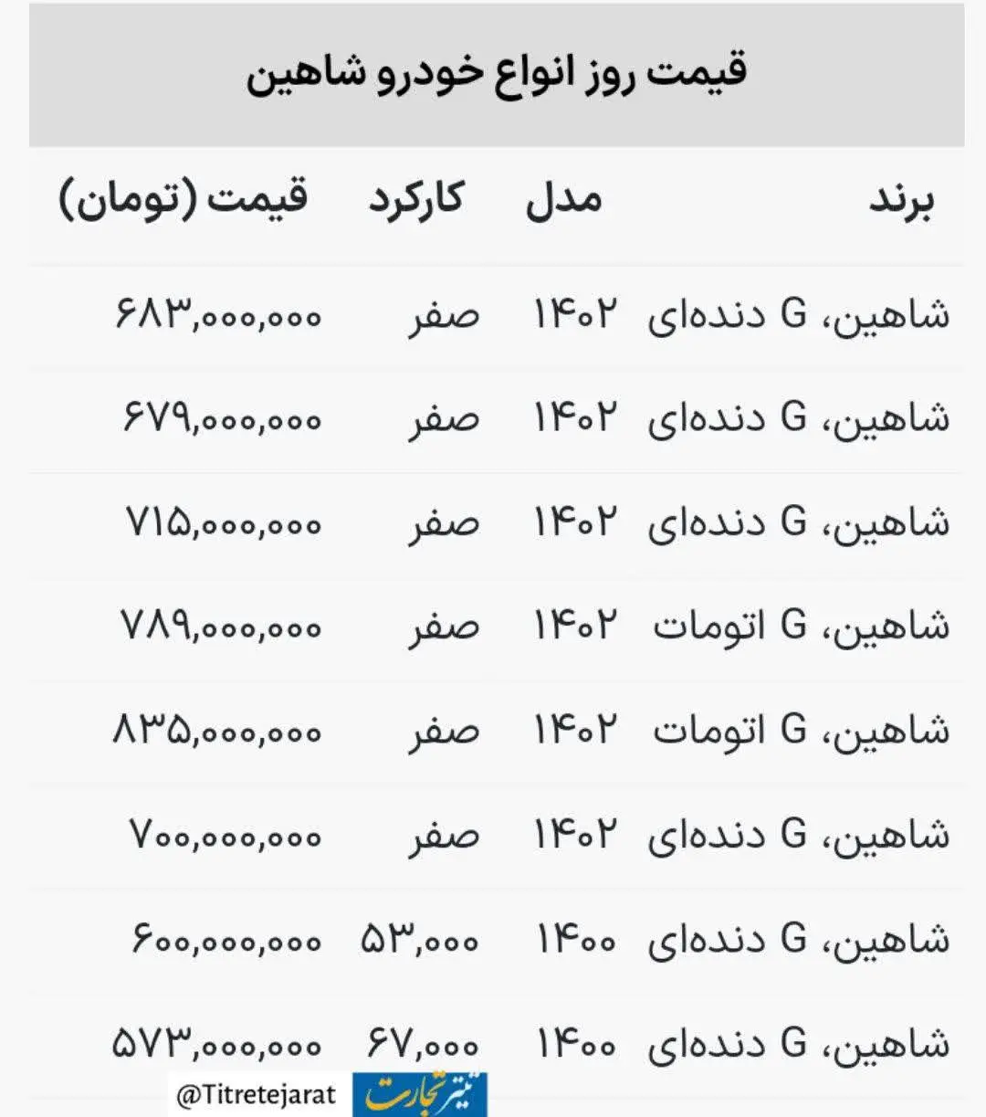 قیمت شاهین