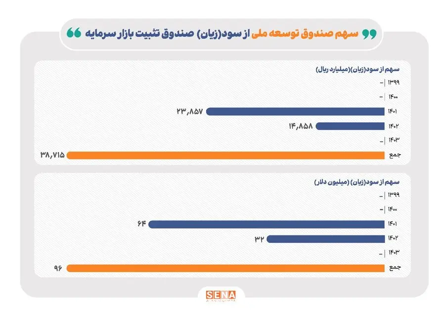 بازار سرمایه2