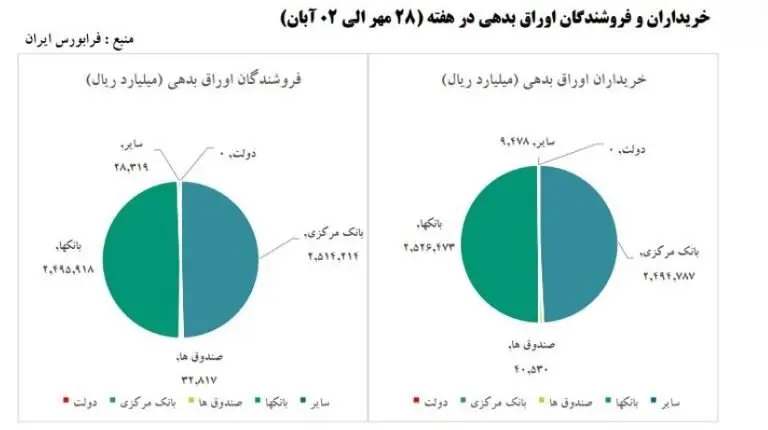 بورس 1