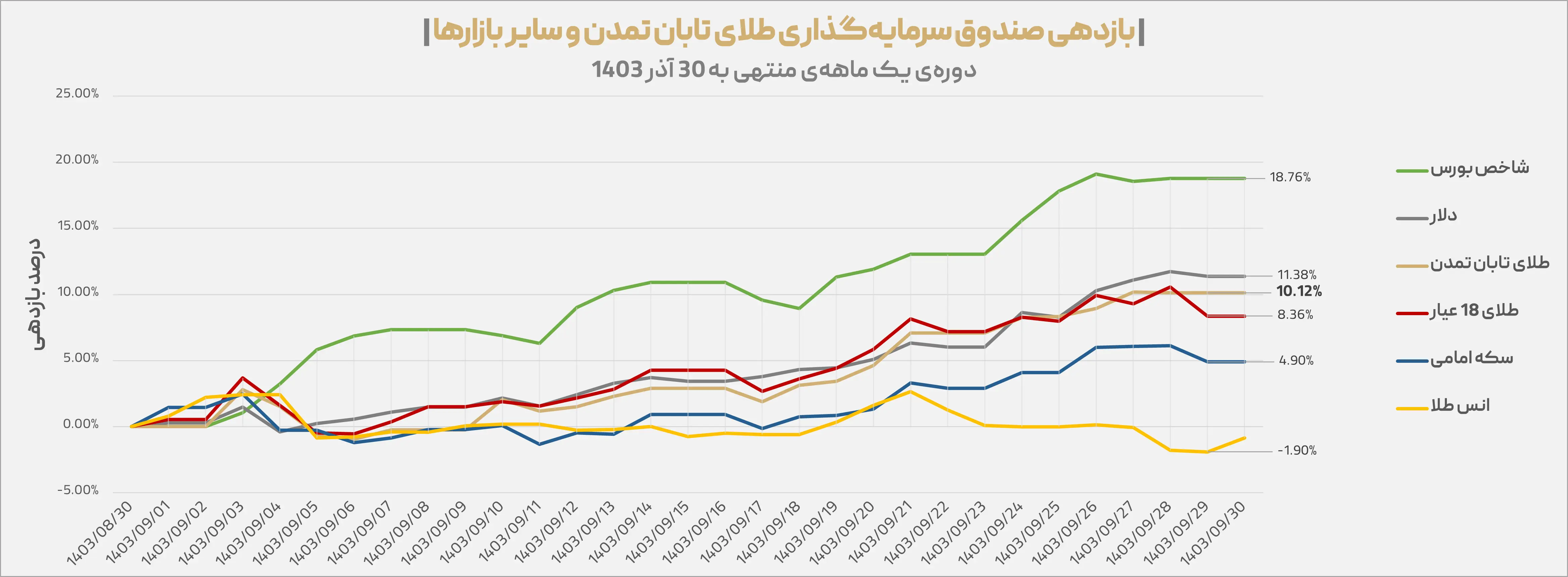 تامین سرمایه تمدن1