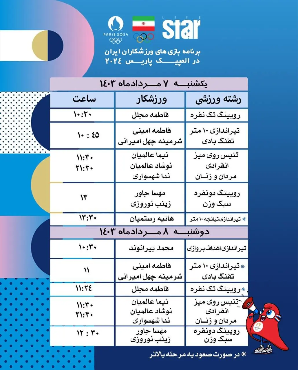 رقابت های المپیک