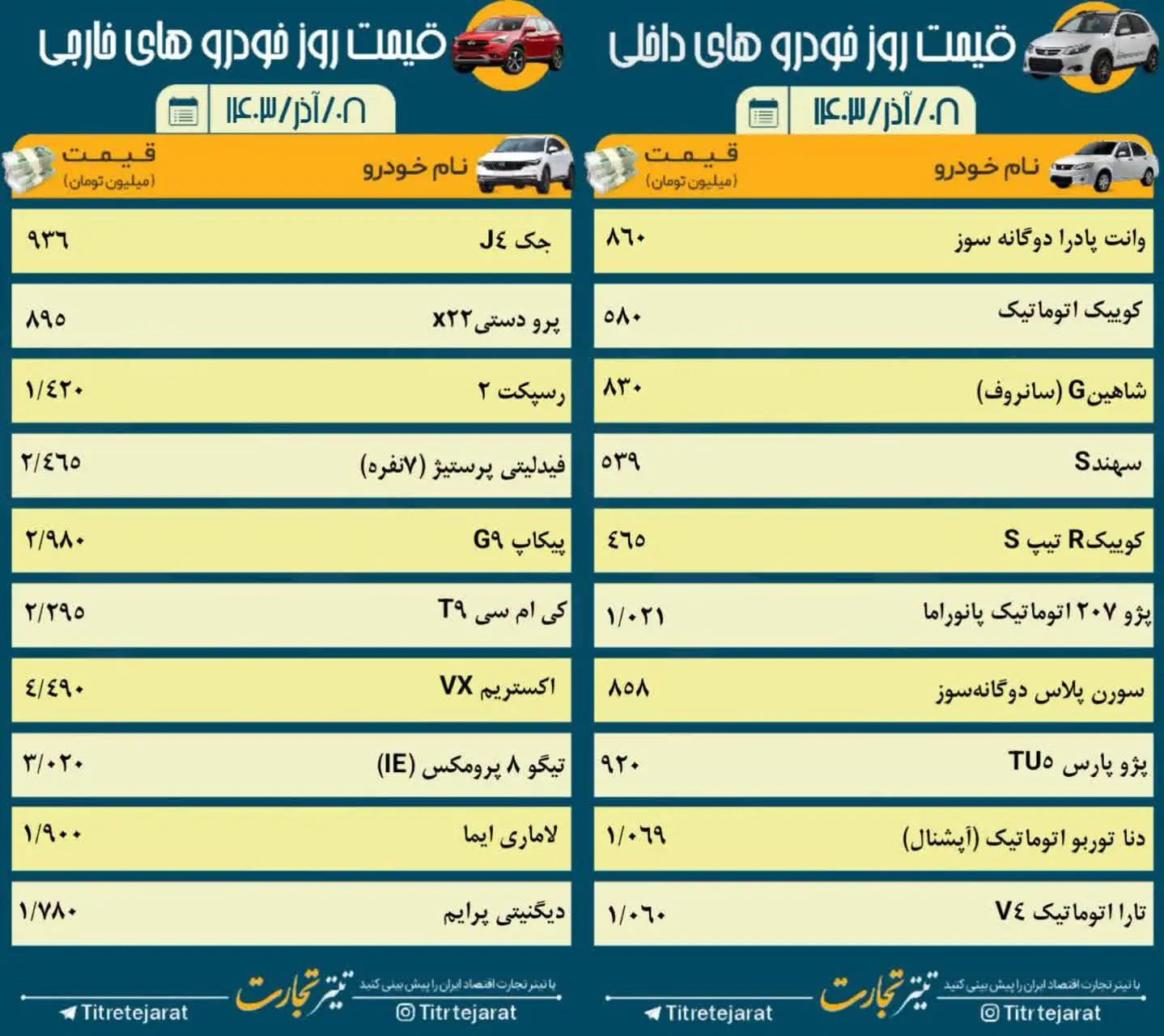 قیمت خودرو