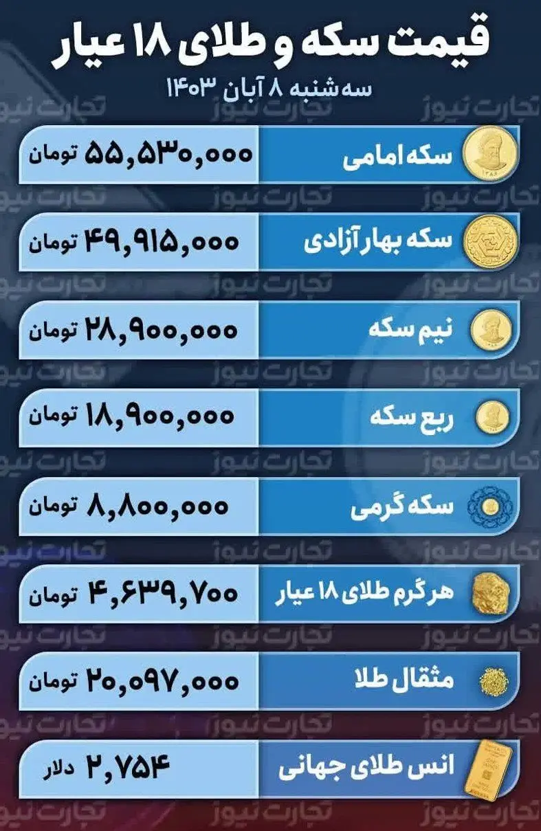 قیمت طلا و سکه