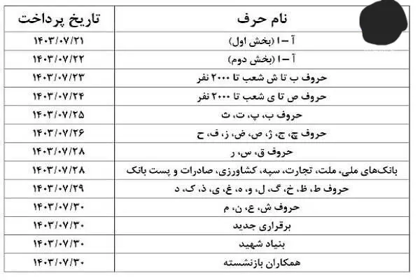 حقوق بازنشستگان