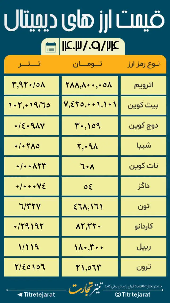 قیمت ارز دیجیتال