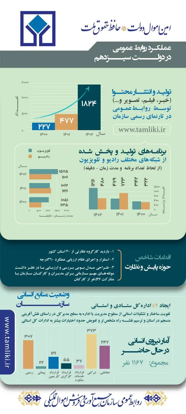 اموال