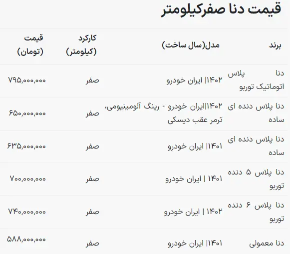 قیمت خودرو دنا