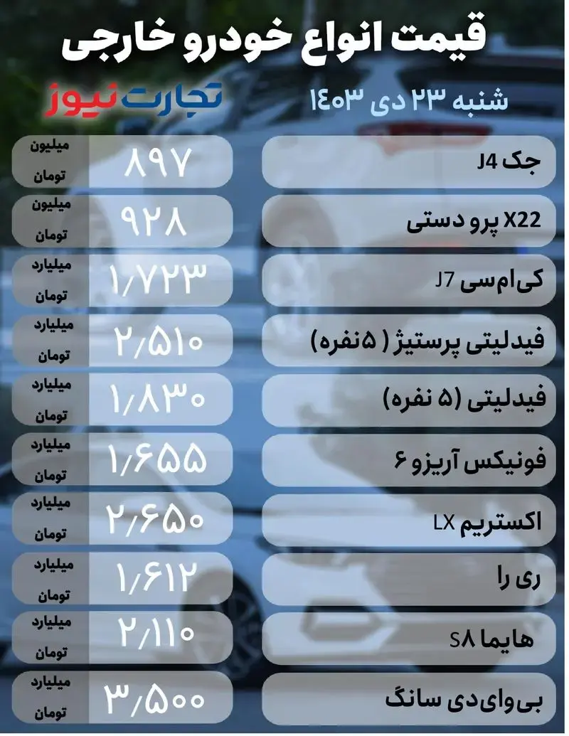 قیمت خودرو